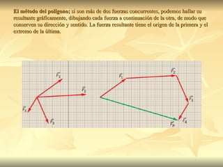 El método del polígono; si son más de dos fuerzas concurrentes, podemos hallar su
resultante gráficamente, dibujando cada fuerza a continuación de la otra, de modo que
conserven su dirección y sentido. La fuerza resultante tiene el origen de la primera y el
extremo de la última.
 