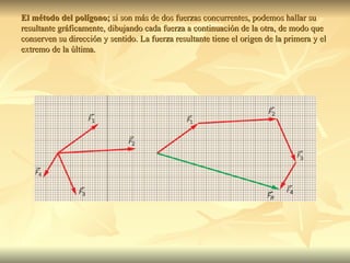 El método del polígono; si son más de dos fuerzas concurrentes, podemos hallar su
resultante gráficamente, dibujando cada ...