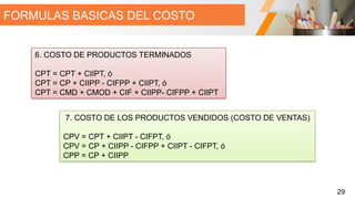TEMA 2 ESTUDIO DE LOS ELEMENTOS DEL COSTO DE PRODUCCIÓN.pptx