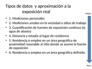 Tipos de datos y aproximación a la
exposición real
• 1. Mediciones personales
• 2. Mediciones areales en la vecindad o sitios de trabajo
• 3. Cuantificación de fuentes de exposición contínua (ej
agua de abasto)
• 4. Distancia y estadía al lugar de residencia
• 5. Residencia o empleo en un área geográfica de
proximidad razonable al sitio donde se asume la fuente
de exposición
• 6. Residencia o empleo en un área geográfica definida.
Mejor
Peor
 