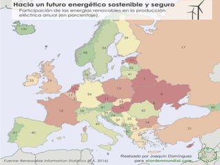 Geopolítica de Europa