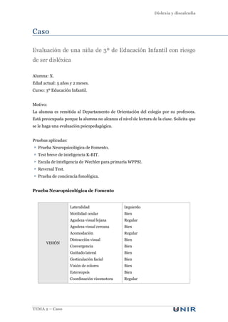 Dislexia y discalculia
TEMA 2 – Caso
Caso
Evaluación de una niña de 3º de Educación Infantil con riesgo
de ser disléxica
Alumna: X.
Edad actual: 5 años y 2 meses.
Curso: 3º Educación Infantil.
Motivo:
La alumna es remitida al Departamento de Orientación del colegio por su profesora.
Está preocupada porque la alumna no alcanza el nivel de lectura de la clase. Solicita que
se le haga una evaluación psicopedagógica.
Pruebas aplicadas:
Prueba Neuropsicológica de Fomento.
Test breve de inteligencia K-BIT.
Escala de inteligencia de Wechler para primaria WPPSI.
Reversal Test.
Prueba de conciencia fonológica.
Prueba Neuropsicológica de Fomento
VISIÓN
Lateralidad Izquierdo
Motilidad ocular Bien
Agudeza visual lejana Regular
Agudeza visual cercana Bien
Acomodación Regular
Distracción visual Bien
Convergencia Bien
Guiñado lateral Bien
Gesticulación facial Bien
Visión de colores Bien
Estereopsis Bien
Coordinación visomotora Regular
 