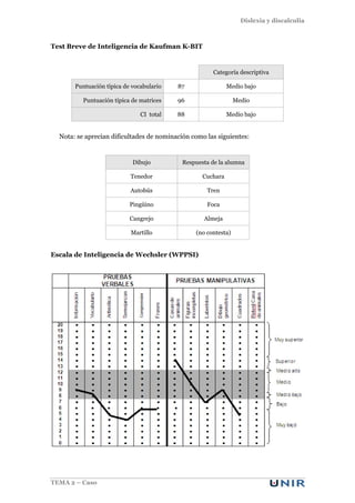 Dislexia y discalculia
TEMA 2 – Caso
Test Breve de Inteligencia de Kaufman K-BIT
Categoría descriptiva
Puntuación típica de vocabulario 87 Medio bajo
Puntuación típica de matrices 96 Medio
CI total 88 Medio bajo
Nota: se aprecian dificultades de nominación como las siguientes:
Dibujo Respuesta de la alumna
Tenedor Cuchara
Autobús Tren
Pingüino Foca
Cangrejo Almeja
Martillo (no contesta)
Escala de Inteligencia de Wechsler (WPPSI)
 