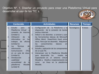 Objetivo Nº. 1. Diseñar un proyecto para crear una Plataforma Virtual para
desarrollar el uso de las TIC s.



          Contenido                              Actividades                      Recursos       Tiempo
   1.   Estudio      para     la   1.   Configuración de la Plataforma y la       Tecnológicos   4 meses
        Plataforma Virtual y            disposición de la conexión de banda
        conexión de Internet            ancha a Internet.
        (Unidad 1)                 2.   Inducir a los docentes a conocer y usar
   2.   Utilización     de    la        las herramientas básicas de Microsoft
        informática en los              Office: Word, PowerPoint, Excel, entre
        trabajos de oficina             otros. Para que los docentes Adquieran
        (Unidad 2)                      los     conocimientos      básicos   en
   3.   Las      Técnicas    de         informática.
        información            y   3.   Estudio y aplicación de los componentes
        Comunicación       (TIC)        de un aula TIC.
        en un aula de clase.       4.   Interactuar con la Plataforma Moodle
        (Unidad 3)                      para desarrollar los         niveles de
   4.   Introducción           a        Capacitación en el entorno virtual
        usabilidad             y        Moodle y Diseño e implementación de
        accesibilidad de la             curso     en línea en la plataforma
        plataforma       Moodle         Moodle.
        (unidad 4)
 