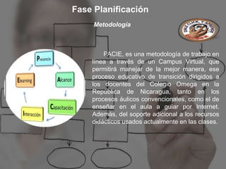 Fase Planificación
     Metodología



        PACIE, es una metodología de trabajo en
    línea a través de un Campus Virtual, que
    permitirá manejar de la mejor manera, ese
    proceso educativo de transición dirigidos a
    los docentes del Colegio Omega en la
    República de Nicaragua, tanto en los
    procesos áulicos convencionales, como el de
    enseñar en el aula a guiar por Internet.
    Además, del soporte adicional a los recursos
    didácticos usados actualmente en las clases.
 