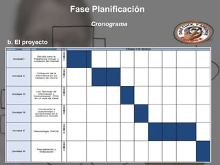 Fase Planificación
                      Cronograma

b. El proyecto
 