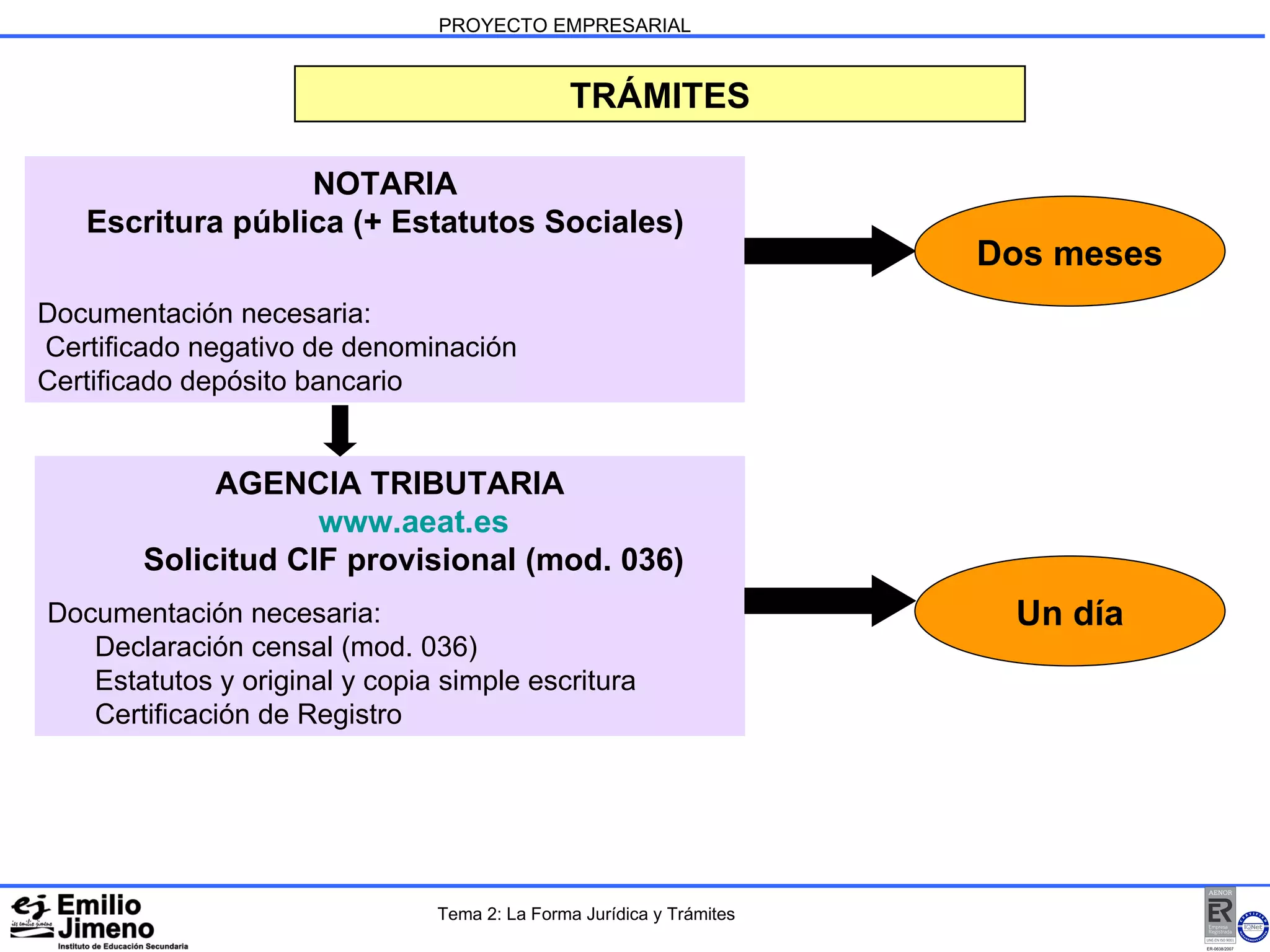 PROYECTO EMPRESARIAL TRÁMITES NOTARIA Escritura pública (+ Estatutos Sociales) Documentación necesaria:  Certificado negativo de denominación Certificado depósito bancario Dos meses AGENCIA TRIBUTARIA www.aeat.es Solicitud CIF provisional (mod. 036) Documentación necesaria: Declaración censal (mod. 036) Estatutos y original y copia simple escritura Certificación de Registro Un día Tema 2: La Forma Jurídica y Trámites 