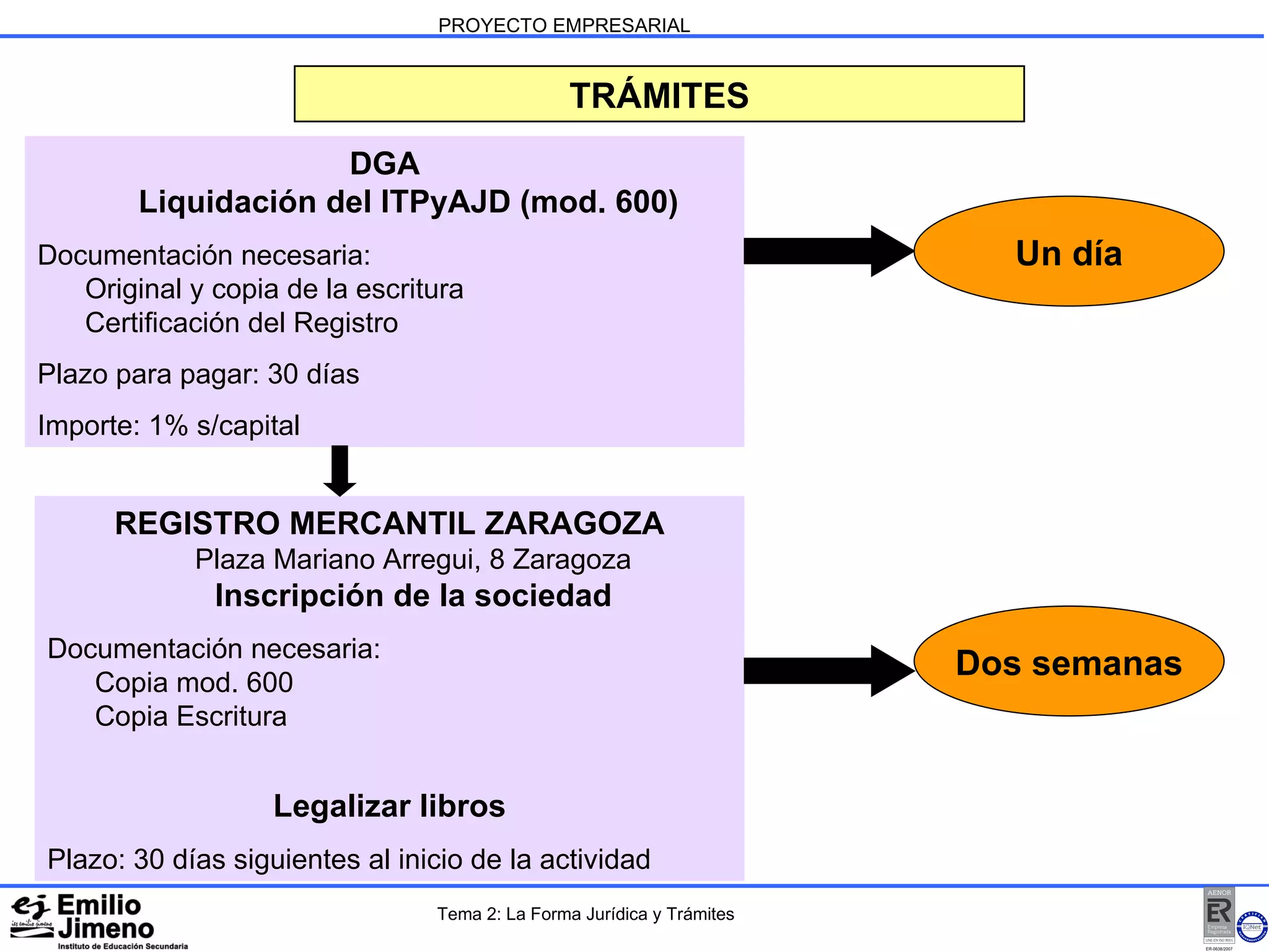PROYECTO EMPRESARIAL TRÁMITES DGA Liquidación del ITPyAJD (mod. 600) Documentación necesaria: Original y copia de la escritura Certificación del Registro Plazo para pagar: 30 días Importe: 1% s/capital Un día REGISTRO MERCANTIL ZARAGOZA Plaza Mariano Arregui, 8 Zaragoza Inscripción de la sociedad Documentación necesaria: Copia mod. 600 Copia Escritura Legalizar libros Plazo: 30 días siguientes al inicio de la actividad Dos semanas Tema 2: La Forma Jurídica y Trámites 