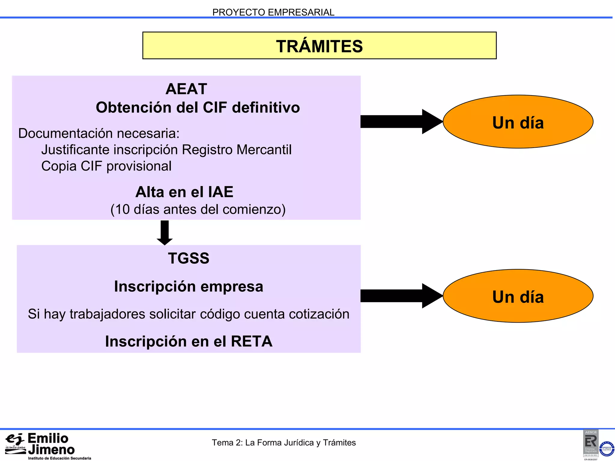 PROYECTO EMPRESARIAL TRÁMITES AEAT Obtención del CIF definitivo Documentación necesaria: Justificante inscripción Registro Mercantil Copia CIF provisional Alta en el IAE   (10 días antes del comienzo) Un día TGSS Inscripción empresa Si hay trabajadores solicitar   código cuenta cotización Inscripción en el RETA Un día Tema 2: La Forma Jurídica y Trámites 