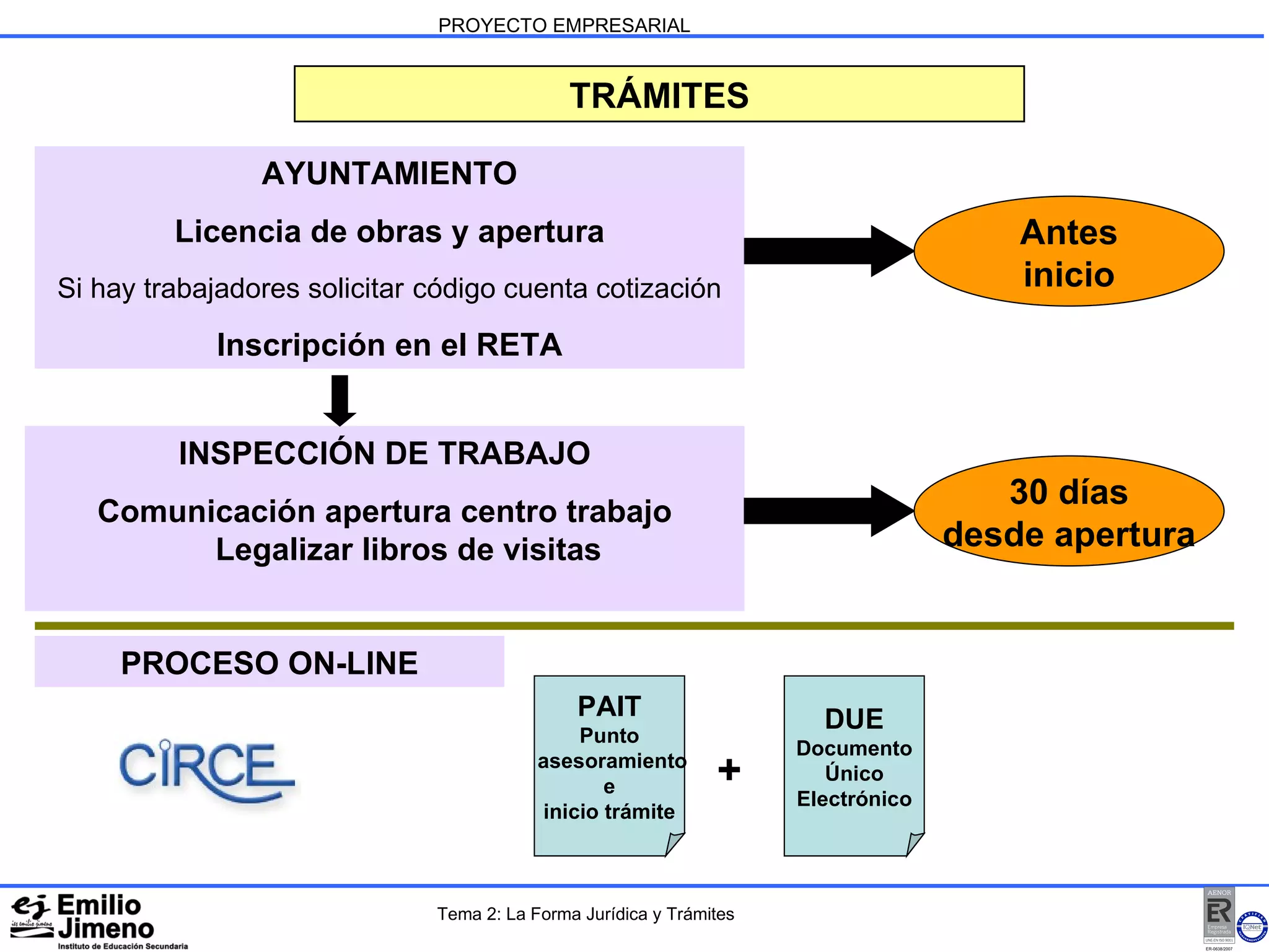 PROYECTO EMPRESARIAL TRÁMITES INSPECCIÓN DE TRABAJO Comunicación apertura centro trabajo Legalizar libros de visitas Antes inicio AYUNTAMIENTO Licencia de obras y apertura Si hay trabajadores solicitar   código cuenta cotización Inscripción en el RETA 30 días desde apertura PROCESO ON-LINE PAIT Punto asesoramiento e inicio trámite DUE Documento Único Electrónico + Tema 2: La Forma Jurídica y Trámites 
