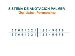 SISTEMA DE ANOTACION PALMER
Dentición Permanente
8 7 6 5 4 3 2 1 1 2 3 4 5 6 7 8
8 7 6 5 4 3 2 1 1 2 3 4 5 6 7 8
 