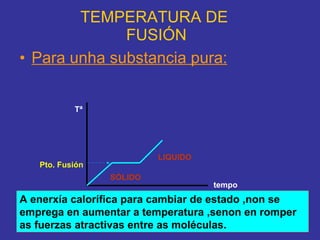 TEMPERATURA DE  FUSIÓN Para unha substancia pura: Pto. Fusión SÓLIDO LIQUIDO Tª tempo A enerxía calorífica para cambiar de estado ,non se emprega en aumentar a temperatura ,senon en romper as fuerzas atractivas entre as moléculas. . 