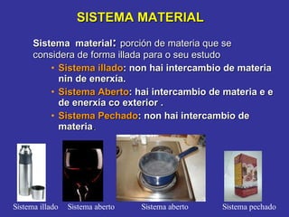 SISTEMA MATERIAL Sistema  material :   porción de materia que se considera de forma illada para o seu estudo   Sistema illado : non hai intercambio de materia nin de enerxía. Sistema Aberto : hai intercambio de materia e e de enerxía co exterior . Sistema Pechado : non hai intercambio de materia . S i stema aberto S i stema aberto S i stema illado S i stema pechado 