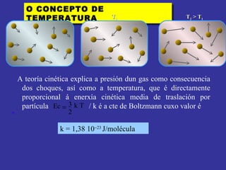 O CONCEPTO DE TEMPERATURA  A teoría cinética explica a presión dun gas como consecuencia dos choques, así como a temperatura, que é directamente proporcional á enerxía cinética media de traslación por partícula    / k é a cte de Boltzmann cuxo valor é k = 1,38 10  23  J/molécula T 1 T 2  > T 1 