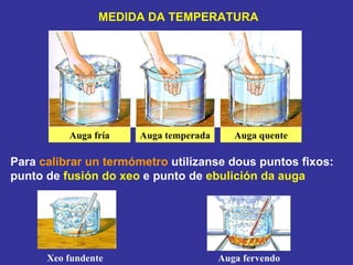 MEDIDA DA TEMPERATURA Para  calibrar un termómetro  utilízanse dous puntos fixos: punto de  fusión do xeo  e punto de  ebulición da auga Auga fría Auga temperada Auga quente Xeo fundente Auga fervendo 