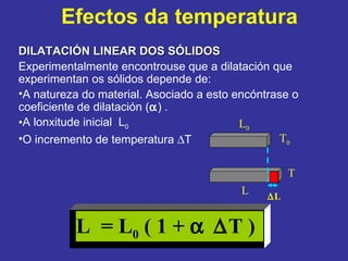 Efectos da temperatura DILATACIÓN LINEAR DOS SÓLIDOS Experimentalmente encontrouse que a dilatación que experimentan os sólidos depende de: A natureza do material. Asociado a esto encóntrase o coeficiente de dilatación (  ) . A lonxitude inicial  L 0  O incremento de temperatura   T   L L  =   L 0  ( 1 +      T ) L 0 T 0 L T 