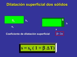Dilatación superficial dos sólidos  = 2  Coeficiente de dilatación superficial a b S a 0 b 0 S 0 s = s 0  ( 1 +      T) 