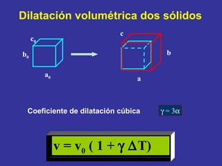    = 3  Dilatación volumétrica dos sólidos   Coeficiente de dilatación cúbica a 0 b 0 c 0 a b c v = v 0  ( 1 +      T) 
