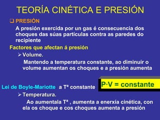 TEORÍA CINÉTICA E PRESIÓN PRESIÓN A presión exercida por un gas é consecuencia dos choques das súas partículas contra as paredes do recipiente Factores que afectan á presión Volume. Mantendo a temperatura constante, ao diminuír o volume aumentan os choques e a presión aumenta Temperatura. Ao aumentala Tª , aumenta a enerxía cinética, con ela os choque e cos choques aumenta a presión Lei de Boyle-Mariotte :  a Tª constante :  P·V = constante 