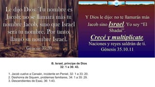 B. Israel, príncipe de Dios
32: 1 a 36: 43.
1. Jacob vuelve a Canaán, incidente en Peniel, 32: 1 a 33: 20.
2. Deshonra de Siquem, problemas familiares, 34: 1 a 35: 29.
3. Descendientes de Esaú, 36: 1-43.
 