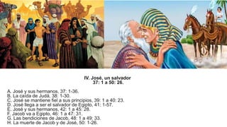 IV. José, un salvador
37: 1 a 50: 26.
A. José y sus hermanos, 37: 1-36.
B. La caída de Judá, 38: 1-30.
C. José se mantiene fiel a sus principios, 39: 1 a 40: 23.
D. José llega a ser el salvador de Egipto, 41: 1-57.
E. José y sus hermanos, 42: 1 a 45: 28.
F. Jacob va a Egipto, 46: 1 a 47: 31.
G. Las bendiciones de Jacob, 48: 1 a 49: 33.
H. La muerte de Jacob y de José, 50: 1-26.
 