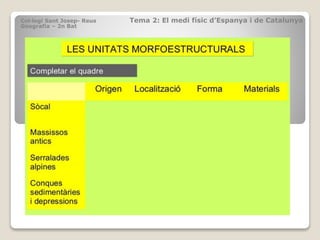Col·legi Sant Josep- Reus Tema 2: El medi físic d’Espanya i de Catalunya
Geografia – 2n Bat
 