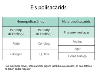 Els polisacàrids




Pes molecular elevat, sòlids amorfs, alguns insolubles o coloides, no són dolços i
no tenen poder reductor
 