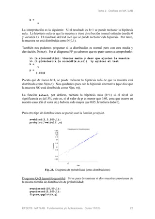 Tema 2. Gráficos en MATLAB
ETSETB. MATLAB. Fundamentos y/o Aplicaciones. Curso 11/12b 22
h =
1
La interpretación es la siguiente: Si el resultado es h=1 se puede rechazar la hipótesis
nula. La hipótesis nula es que la muestra x tiene distribución normal estándar (media 0
y varianza 1). El resultado del test dice que se puede rechazar esta hipótesis. Por tanto,
la muestra no está distribuida como N(0,1).
También nos podemos preguntar si la distribución es normal pero con otra media y
desviación, N(m,). Por el diagrama PP ya sabemos que no pero vamos a comprobarlo:
>> [m,s]=normfit(x); %buscar media y desv que ajusten la muestra
>> [h,p]=kstest(x,[x normcdf(x,m,s)]) %y aplicar el test
h =
1
p =
0.0032
Puesto que de nuevo h=1, se puede rechazar la hipótesis nula de que la muestra está
distribuida como N(m,). Nos quedamos pues con la hipótesis alternativa (que dice que
la muestra NO está distribuida como N(m,)).
La función kstest, por defecto, rechaza la hipótesis nula (h=1) si el nivel de
significancia es del 5%, esto es, si el valor de p es menor que 0.05, cosa que ocurre en
nuestro caso. (Si el valor de p hubiera sido mayor que 0.05, h hubiera dado 0).
Para otro tipo de distribuciones se puede usar la función probplot.
x=wblrnd(3,3,100,1);
probplot('weibull',x)
10
0
0.005
0.01
0.05
0.1
0.25
0.5
0.75
0.9
0.95
0.99
0.999
Data
Probability
Probability plot for Weibull distribution
Fig. 24. Diagrama de probabilidad (otras distribuciones)
Diagrama Q-Q (quantile-quantile): Sirve para determinar si dos muestras provienen de
la misma familia de distribución de probabilidad:
x=poissrnd(10,50,1);
y=poissrnd(5,100,1);
figure,qqplot(x,y)
 