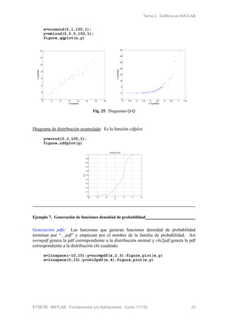 Tema 2. Gráficos en MATLAB
ETSETB. MATLAB. Fundamentos y/o Aplicaciones. Curso 11/12b 23
x=normrnd(5,1,100,1);
y=wblrnd(2,0.5,100,1);
figure,qqplot(x,y)
4 6 8 10 12 14 16 18
0
2
4
6
8
10
12
14
X Quantiles
YQuantiles
3 3.5 4 4.5 5 5.5 6 6.5 7 7.5
-5
0
5
10
15
20
25
30
35
X Quantiles
YQuantiles
Fig. 25. Diagramas Q-Q
Diagrama de distribución acumulada: Es la función cdfplot.
y=evrnd(0,3,100,1);
figure,cdfplot(y)
-20 -15 -10 -5 0 5 10
0
0.1
0.2
0.3
0.4
0.5
0.6
0.7
0.8
0.9
1
x
F(x)
Empirical CDF
Ejemplo 7. Generación de funciones densidad de probabilidad
Generación pdfs: Las funciones que generan funciones densidad de probabilidad
terminan por “…pdf” y empiezan por el nombre de la familia de probabilidad. Así
normpdf genera la pdf correspondiente a la distribución normal y chi2pdf genera la pdf
correspondiente a la distribución chi cuadrado.
x=linspace(-10,10);y=normpdf(x,2,3);figure,plot(x,y)
x=linspace(0,15);y=chi2pdf(x,4);figure,plot(x,y)
 