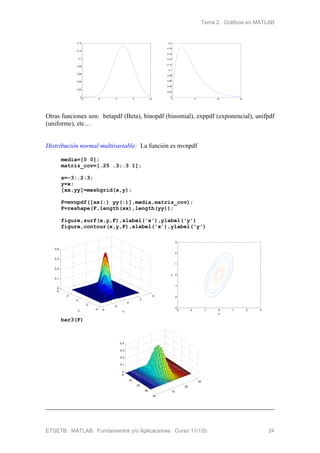 Tema 2. Gráficos en MATLAB
ETSETB. MATLAB. Fundamentos y/o Aplicaciones. Curso 11/12b 24
-10 -5 0 5 10
0
0.02
0.04
0.06
0.08
0.1
0.12
0.14
0 5 10 15
0
0.02
0.04
0.06
0.08
0.1
0.12
0.14
0.16
0.18
0.2
Otras funciones son: betapdf (Beta), binopdf (binomial), exppdf (exponencial), unifpdf
(uniforme), etc…
Distribución normal multivariable: La función es mvnpdf
media=[0 0];
matriz_cov=[.25 .3;.3 1];
x=-3:.2:3;
y=x;
[xx,yy]=meshgrid(x,y);
F=mvnpdf([xx(:) yy(:)],media,matriz_cov);
F=reshape(F,length(xx),length(yy));
figure,surf(x,y,F),xlabel('x'),ylabel('y')
figure,contour(x,y,F),xlabel('x'),ylabel('y')
-4
-2
0
2
4
-4
-2
0
2
4
0
0.1
0.2
0.3
0.4
xy
x
y
-3 -2 -1 0 1 2 3
-3
-2
-1
0
1
2
3
bar3(F)
10
20
30
0
10
20
30
40
0
0.1
0.2
0.3
0.4
 