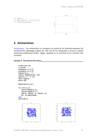Tema 2. Gráficos en MATLAB
ETSETB. MATLAB. Fundamentos y/o Aplicaciones. Curso 11/12b 27
>> num=1;
>> den=conv([1 3 0],[1 2]);
>> rlocus(num,den)
-10 -8 -6 -4 -2 0 2
-6
-4
-2
0
2
4
6
Root Locus
Real Axis
ImaginaryAxis
4. Animaciones
Animaciones: Las animaciones se consiguen con ayuda de las funciones moviein (de
inicialización), getframe (captura de cada uno de los fotogramas o frames) y movie
(animación propiamente dicha). (Nota: moviein no es necesaria en las versiones más
recientes)
Ejemplo 8. Movimiento Browniano
n=300;s=0.02;
n_tr=50;
x=rand(n,1)-0.5;
y=rand(n,1)-0.5;
h=plot(x,y,'.')
set(h,'MarkerSize',18)
axis([-1 1 -1 1])
axis square
grid off
M=moviein(n_tr);
for k=1:n_tr
x=x+s*randn(n,1);
y=y+s*randn(n,1);
set(h,'XData',x,'YData',y)
M(:,k)=getframe;
end
movie(M,5)
 