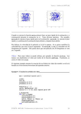 Tema 2. Gráficos en MATLAB
ETSETB. MATLAB. Fundamentos y/o Aplicaciones. Curso 11/12b 28
Cuando se ejecuta la función movie primero hace un pase rápido de la animación y a
continuación presenta la animación en sí. Tiene diversas opciones. Por ejemplo,
movie(M,0) ejecuta el pase rápido pero no la animación; movie(M,-1) ejecuta el pase
rápido y a continuación la animación hacia delante y después hacia detrás.
Por defecto, la velocidad de la película es la de la captura. Si se quiere modificar la
velocidad hay que usar el tercer argumento. En movie(M,-2,50) la velocidad son 50
fotogramas por segundo. Ello quiere decir que una película con 50 fotogramas se verá
en 1 segundo.
Vídeos: Para crear vídeos se puede utilizar, por ejemplo, la función avifile. Las
tramas van añadiéndose al vídeo por medio de la función addframe. Finalmente, se
cierra el vídeo con close.
El siguiente ejemplo muestra la creación de un fichero de vídeo (de nombre soroll.avi)
basado en el movimiento browniano del apartado anterior.
Ejemplo 9. Creación de un fichero de vídeo
mov = avifile('soroll.avi')
n=300;
s=0.02;
x=rand(n,1)-0.5;
y=rand(n,1)-0.5;
h=plot(x,y,'.')
set(h,'MarkerSize',18)
axis([-1 1 -1 1]),axis square,grid off
n_frames=50;
for k=1:n_frames
x=x+s*randn(n,1);
y=y+s*randn(n,1);
set(h,'XData',x,'YData',y)
F=getframe(gca);
mov=addframe(mov,F);
end
 