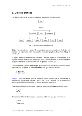 Tema 2. Gráficos en MATLAB
ETSETB. MATLAB. Fundamentos y/o Aplicaciones. Curso 11/12b 3
2. Objetos gráficos
Los objetos gráficos de MATLAB presentan la siguiente jerarquía básica:
root
figure
line surface patch image text light
ui objects axes annotation
Fig. 2. Jerarquía de los objetos gráficos
(Nota: Hay más objetos y grupos de objetos pero aquí no se muestran a fin de dar más
claridad a la exposición. Para más detalles consultar “graphics objects” en el help de
MATLAB)
El objeto root es la ventana de comandos. Ningún objeto de los mostrados en el
esquema anterior puede existir si no existe root (es otras palabras, si no está abierto el
programa MATLAB no podemos tener ni figure’s, ni axes, etc.).
Cuando en root hacemos >>plot(t,y) se crean todos los objetos necesarios para la
representación (figure  axes  line), si es que antes no existían.
>> x=0:10;
>> plot(x,x)
Handle: Todos los objetos gráficos tienen un handle (número que lo identifica) y un
conjunto de propiedades (Color, Position, etc.). Algunas de las propiedades
pueden modificarse pero otras no. El handle del objeto root es 0.
Para obtener el handle de un objeto figure se usa la función gcf (get current figure).
>> gcf
ans =
1
Para obtener el handle de un objeto axes se usa la función gca (get current axes).
>> gca
ans =
158.0017
 