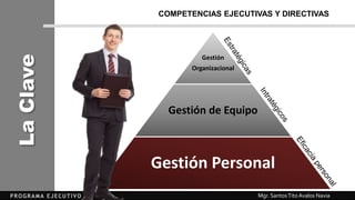 Mgr. SantosTitoAvalos Navia
COMPETENCIAS EJECUTIVAS Y DIRECTIVAS
Gestión
Organizacional
Gestión de Equipo
Gestión Personal
LaClave
 
