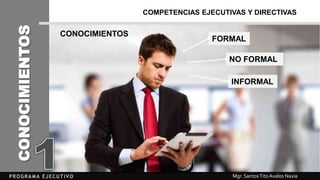 Mgr. SantosTitoAvalos Navia
CONOCIMIENTOS
FORMAL
NO FORMAL
INFORMAL
COMPETENCIAS EJECUTIVAS Y DIRECTIVAS
CONOCIMIENTOS
 