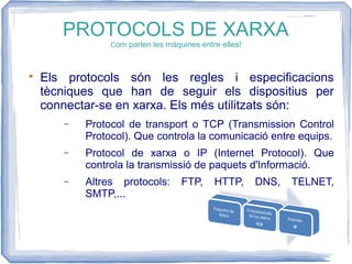 PROTOCOLS DE XARXA
Com parlen les màquines entre elles!

Els protocols són les regles i especificacions
tècniques que han de seguir els dispositius per
connectar-se en xarxa. Els més utilitzats són:
− Protocol de transport o TCP (Transmission Control
Protocol). Que controla la comunicació entre equips.
− Protocol de xarxa o IP (Internet Protocol). Que
controla la transmissió de paquets d'Informació.
− Altres protocols: FTP, HTTP, DNS, TELNET,
SMTP,...
 