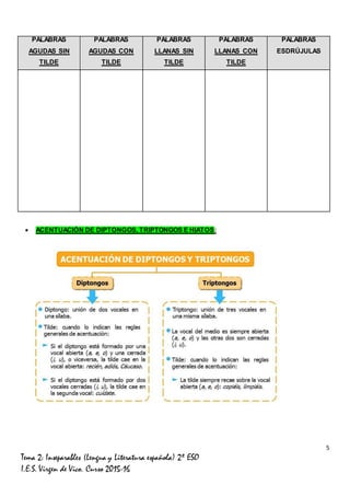 5
Tema 2: Inseparables (Lengua y Literatura española) 2º ESO
I.E.S. Virgen de Vico. Curso 2015-16
PALABRAS
AGUDAS SIN
TILDE
PALABRAS
AGUDAS CON
TILDE
PALABRAS
LLANAS SIN
TILDE
PALABRAS
LLANAS CON
TILDE
PALABRAS
ESDRÚJULAS
 ACENTUACIÓN DE DIPTONGOS, TRIPTONGOS E HIATOS:
 