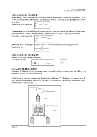 I.E.S. DOCTOR MARAÑÓN
                                                                   DEPARTAMENTO DE TECNOLOGÍA


ELEMENTOS DE CONTROL:
Interruptor. Abre o cierra un circuito de forma permanente. Tiene dos posiciones y se
controla manualmente. Dispone de una borna de entrada y otra de salida. Siempre se colocan
en la fase.
Su símbolo es el siguiente:


Conmutador. Se utiliza fundamentalmente para accionar un dispositivo (bombilla) desde dos
puntos distintos. Constan de una borna de entrada y dos de salida. Tiene dos posiciones.
Su símbolo es el siguiente:



Pulsador. Es un interruptor que sólo cierra el circuito mientras se mantenga pulsado.
Su símbolo es:



ELEMENTOS DE CONEXIÓN:
Son los enchufes y los portalámparas.
Sus símbolos son:



CAJAS DE DISTRIBUCIÓN:
Son cajas de plástico donde únicamente esta permitido realizar empalmes en los cables. Los
empalmes se realizan mediante clemas.

En la figura se muestra una caja de distribución cualquiera. A ella llegan tres cables: uno de
fase, otro neutro y otro de protección. De aquí se distribuyen a los distintos puntos (enchufes,
interruptores, conmutadores,...).




Página 6
 