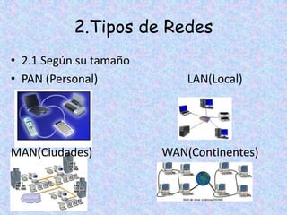 2.Tipos de Redes 
• 2.1 Según su tamaño 
• PAN (Personal) LAN(Local) 
MAN(Ciudades) WAN(Continentes) 
 