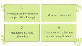 Meningkatkan kelebihan dan
memperbaiki kekurangan
3
Mencintai diri sendiri
4
Mengetahui hal yang
dibutuhkan
5 6
Mudah mencari solusi atas
masalah yang dihadapi
 