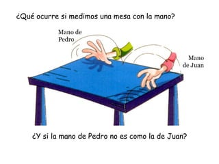 ¿Qué ocurre si medimos una mesa con la mano?
Mano de
Pedro
Mano
de Juan
¿Y si la mano de Pedro no es como la de Juan?
 