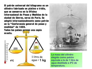 La masa del cilindro
elegido como patrón
equivale a la de 1 litro de
agua destilada a 4ºC de
temperatura.
El patrón universal del kilogramo es un
cilindro fabricado en platino e iridio,
que se conserva en la Oficina
Internacional de Pesas y Medidas de la
ciudad de Sèvres, cerca de París. Se
adoptó internacionalmente como patrón
en la “Conferencia general de pesas y
medidas” de 1889.
Todos los países poseen una copia
exacta.
1 kg
1 litro de
agua = 1 kg4ºC
 