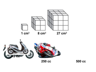 49 cc
250 cc 500 cc
1 cm3
8 cm3
27 cm3
 