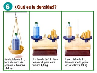 6 ¿Qué es la densidad?¿Qué es la densidad?
Una botella de 1 L,
llena de mercurio,
pesa en la balanza
13,6 kg
Una botella de 1 L, llena
de alcohol, pesa en la
balanza 0,8 kg
Una botella de 1 L,
llena de aceite, pesa
en la balanza 0,9 kg
 
