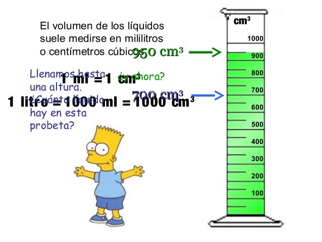 Cuantos Mililitros Son 250 Centimetros Cubicos