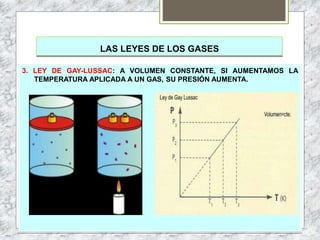 LAS LEYES DE LOS GASES
3. LEY DE GAY-LUSSAC: A VOLUMEN CONSTANTE, SI AUMENTAMOS LA
TEMPERATURA APLICADA A UN GAS, SU PRESIÓN AUMENTA.
 