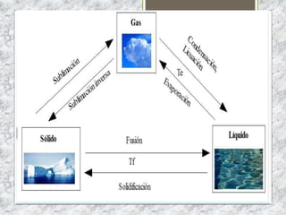 EJERCICIOS
PÁGINA 52 EJERCICIOS 39, 40, 42, 43, 44.
 