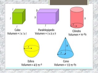 EL MÉTODO CIENTÍFICO
B). OBTENCIÓN Y ANÁLISIS DE DATOS: CARLOS TIRA 3 VECES
CADA ESFERA DE LO ALTO DE LA ESCALERA, HASTA QUE
LE DA HAMBRE Y SE COME LA NARANJA.
CARLOS ELABORA UNA TABLA QUE ORGANICE LOS DATOS
OBTENIDOS Y OBSERVA SI LOS DATOS OBTENIDOS SON
LOS ESPERADOS SEGÚN SU HIPÓTESIS.
MASA MEDICIÓN 1 MEDICIÓN 2 MEDICIÓN 3
NARANJA 200 g 3 s 3 s 3 s
PELOTA
GOLF
700 g 3 s 3 s 3 s
BOLA
CALCETINE
S
35 g 3 s 3 s 3 s
 