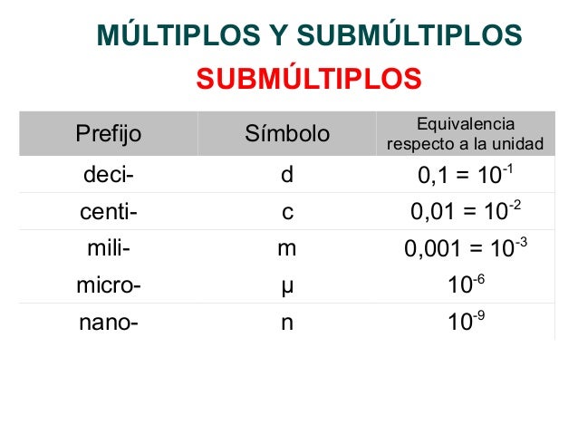 Tema 2 lamateriaysuspropiedades_fq2ºeso