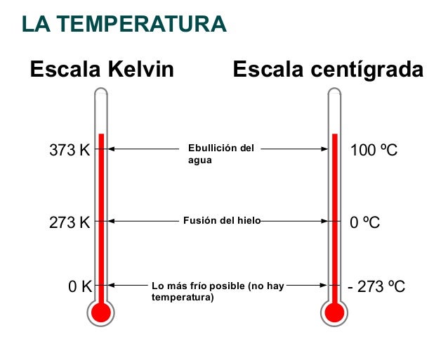 Tema 2 lamateriaysuspropiedades_fq2ºeso